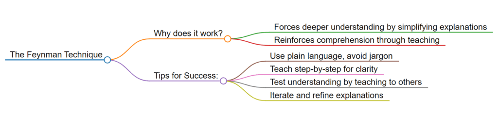 the feynman technique Study Techniques