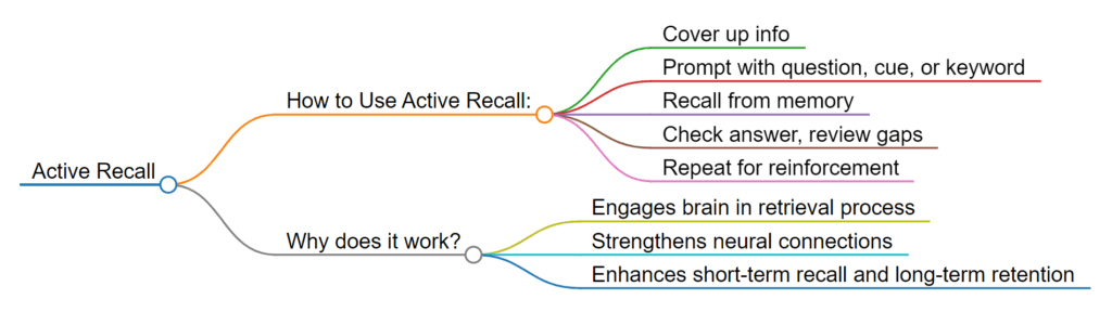 active recall Study Techniques