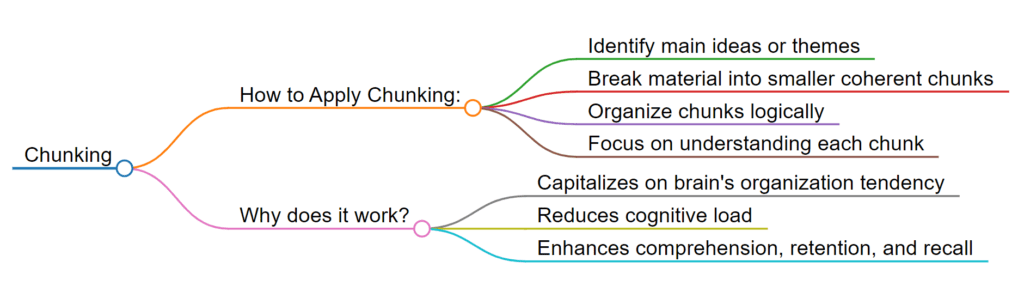 Chunking Study Techniques