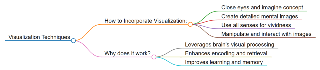 Visualization Study Techniques